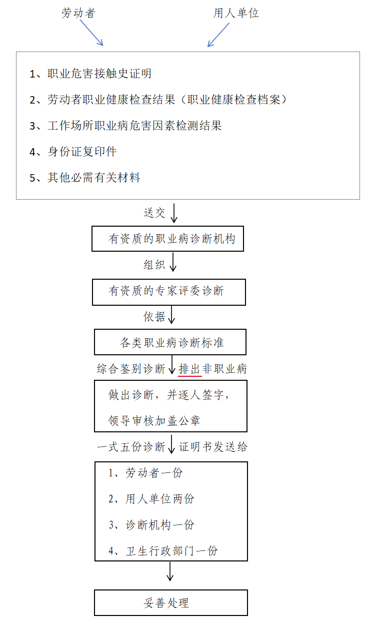 图文