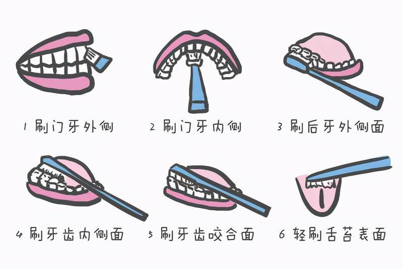 早上起床后,不刷牙就喝水,最后怎么样了?
