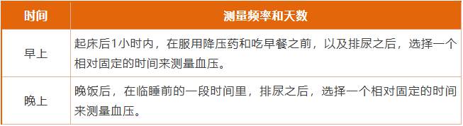 家庭自测血压的时间